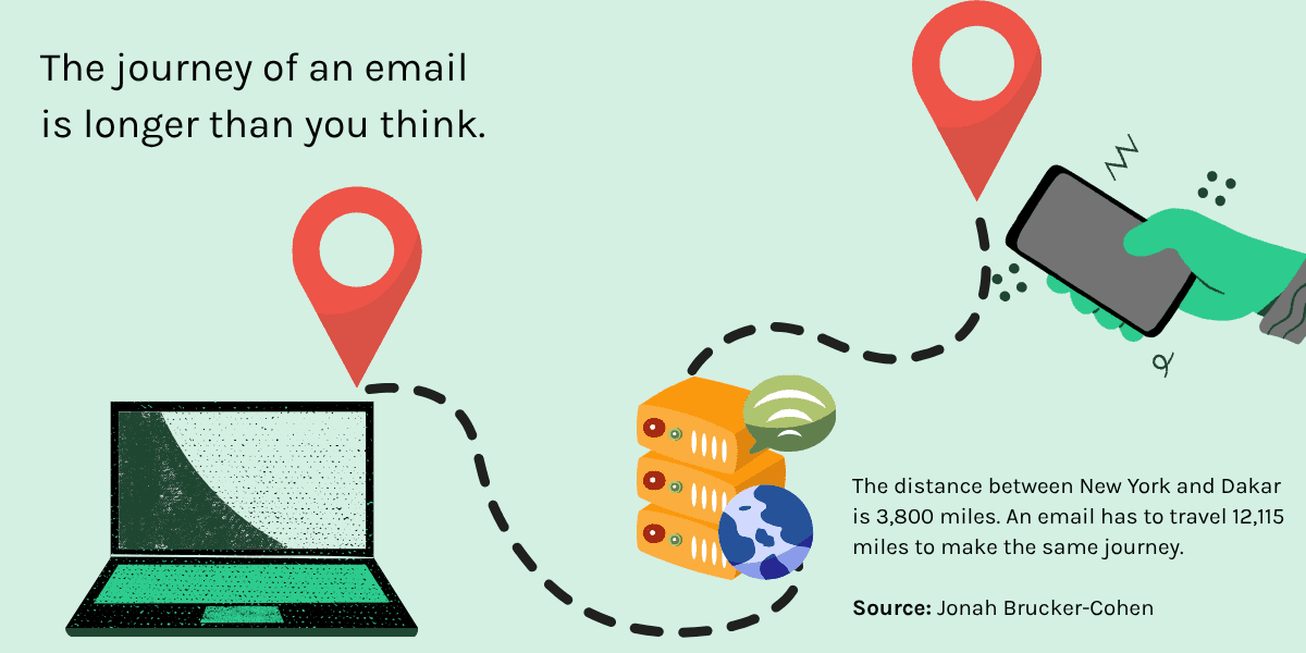 email carbon footprint journey