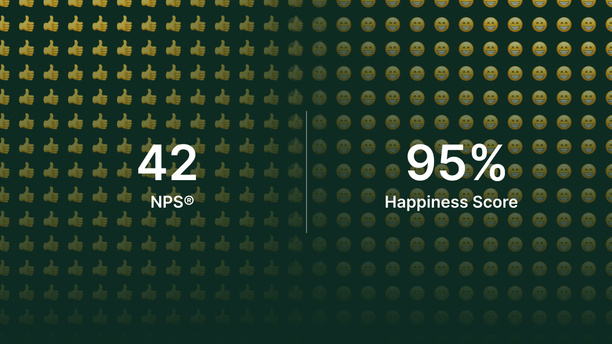 42 NPS and 95% Happiness Score