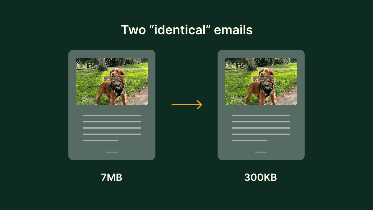 Two seemingly identical emails, but one is more than 10x the size of the other