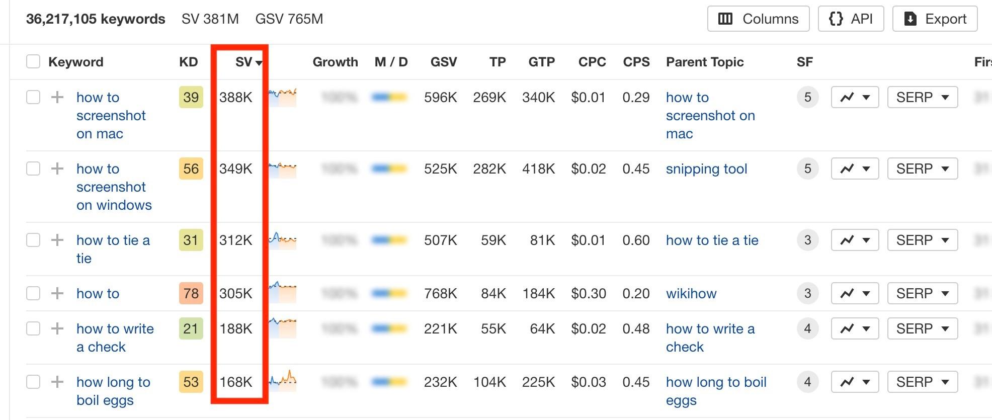how to guides make money