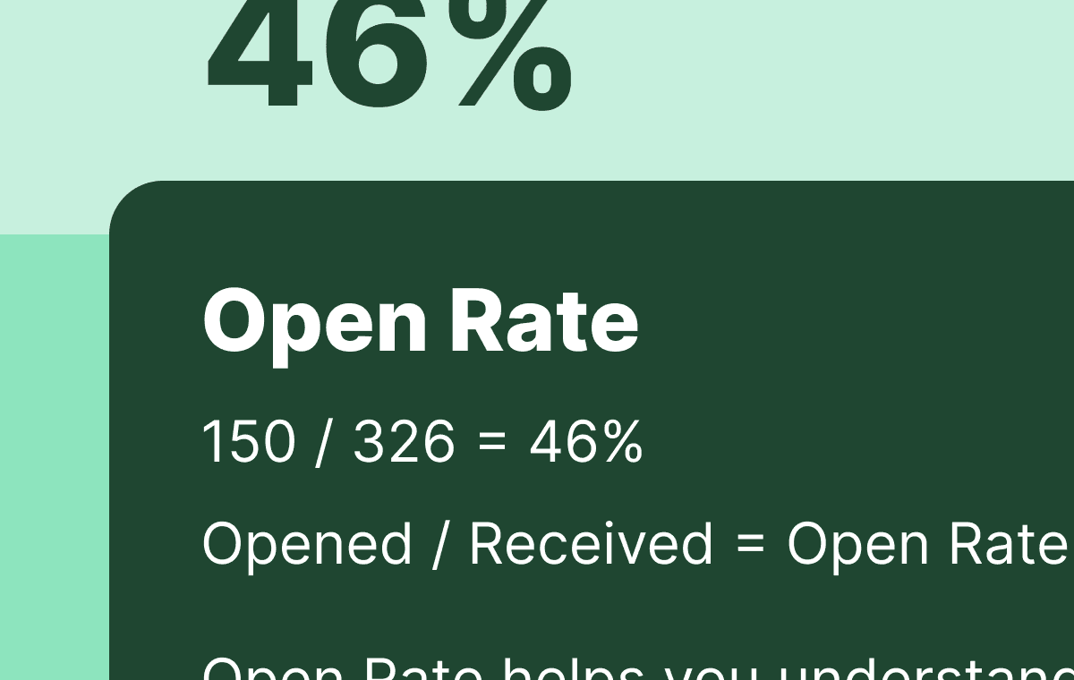 More help with Open Rates in EcoSend