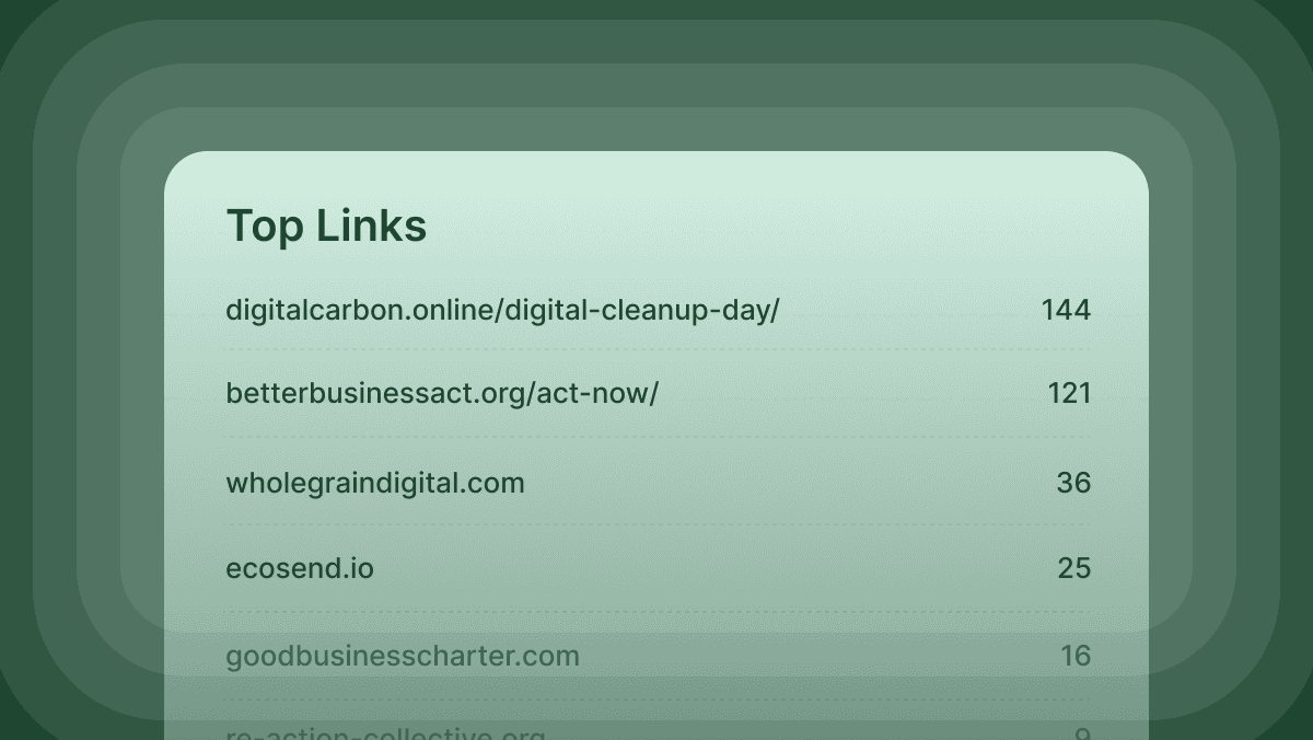 Per-Link Click Tracking
