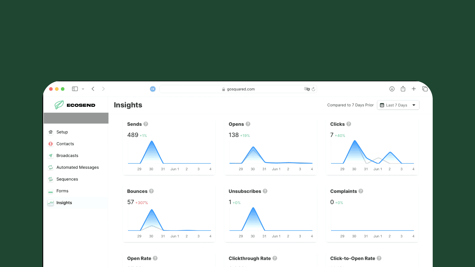 7 Day Insights