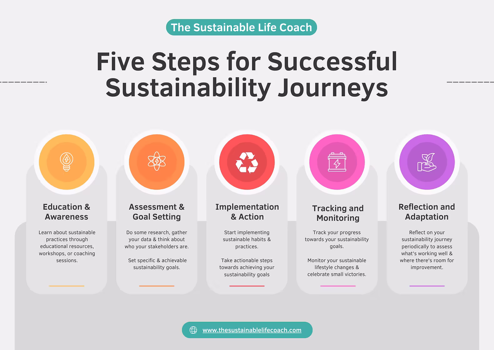 The Sustainable Lifecoach