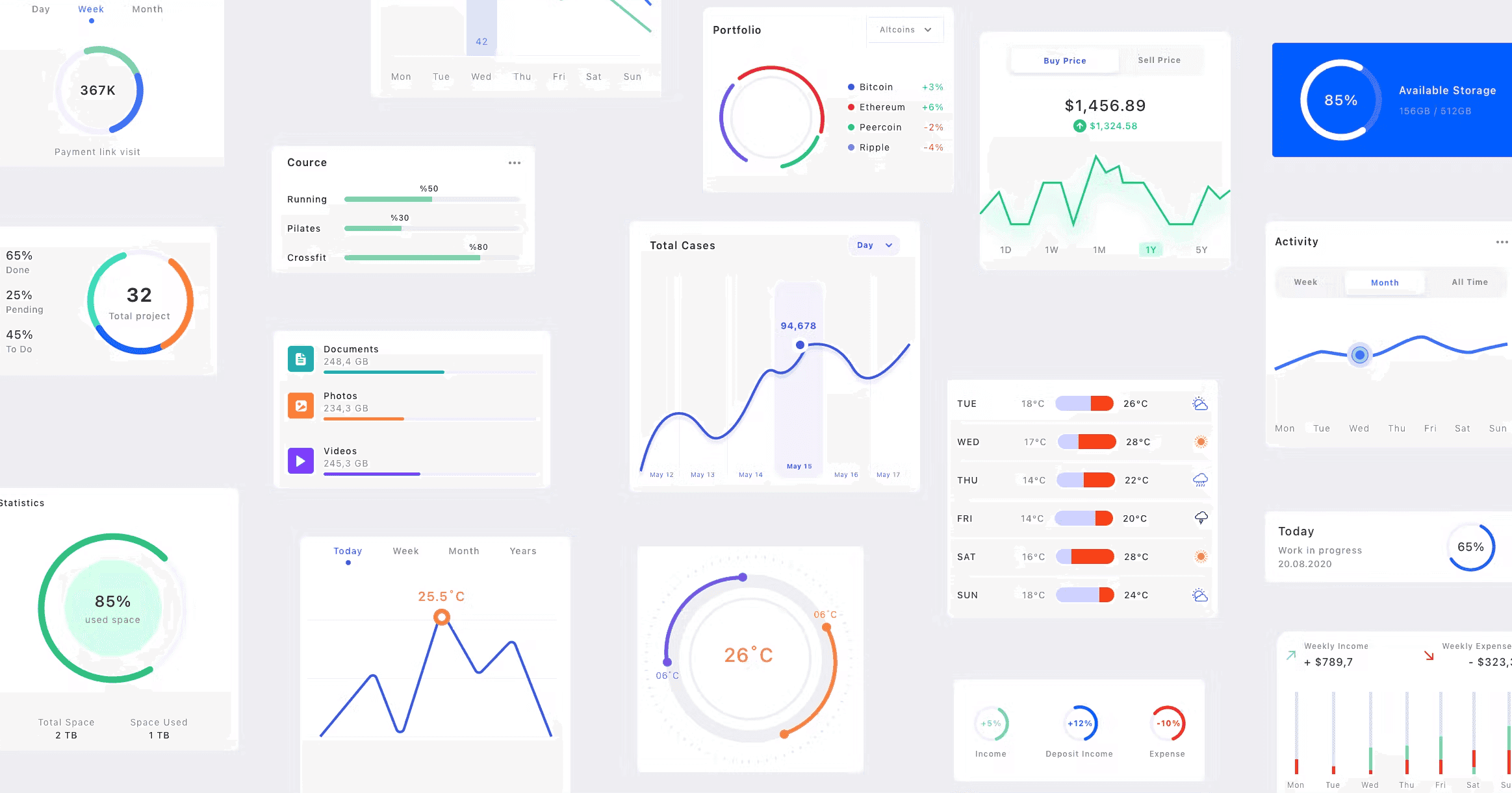 carbon emissions reporting GoSquared