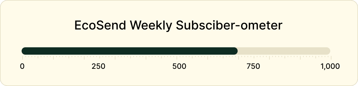 EcoSend Weekly Subscriber-ometer