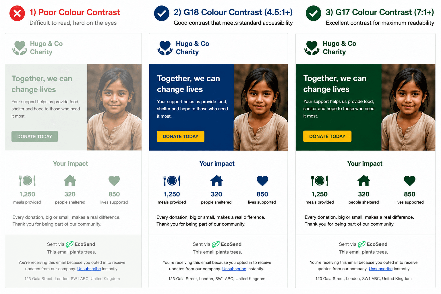 Examples of good vs poor colour contrast in EcoSend campaings