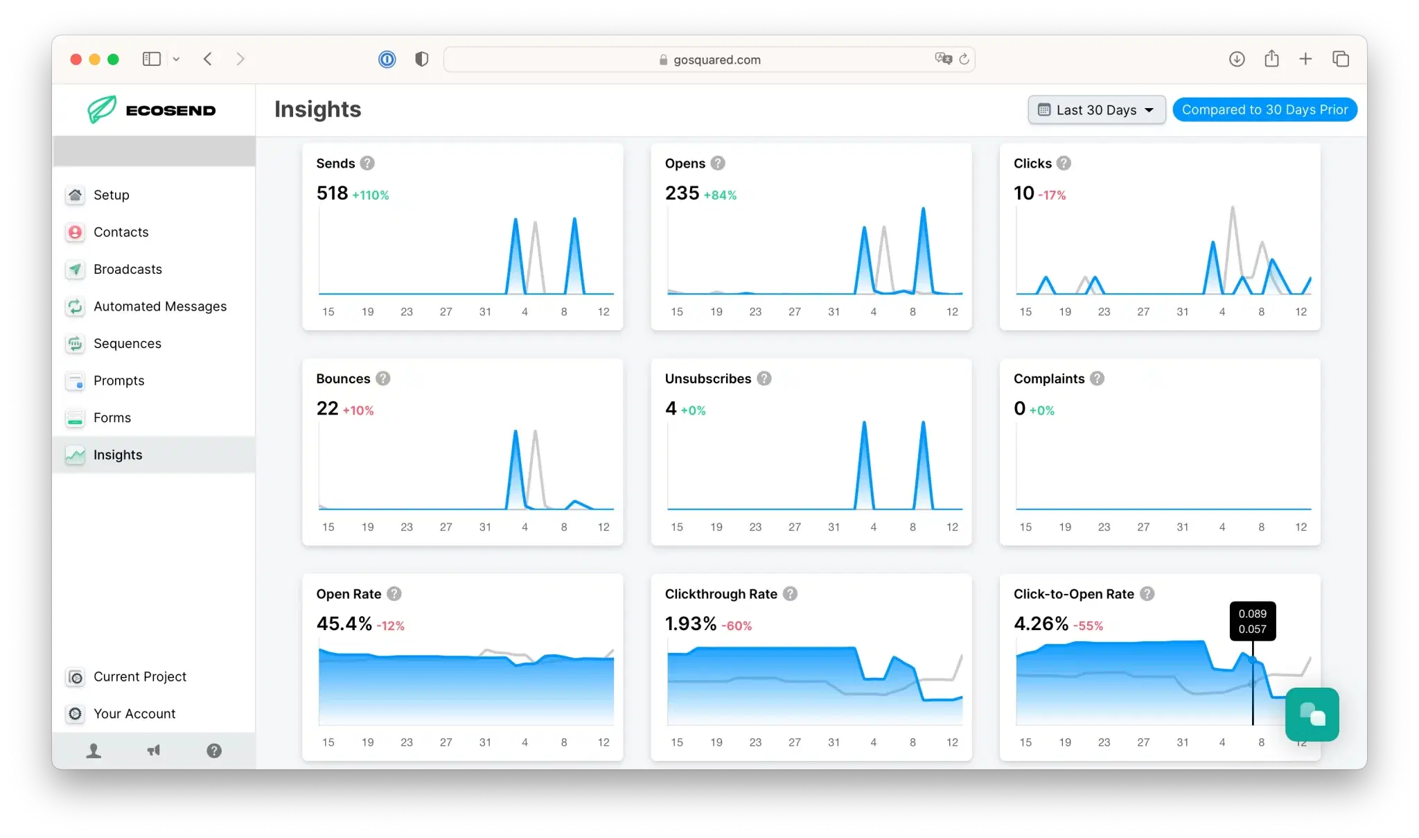EcoSend Insights